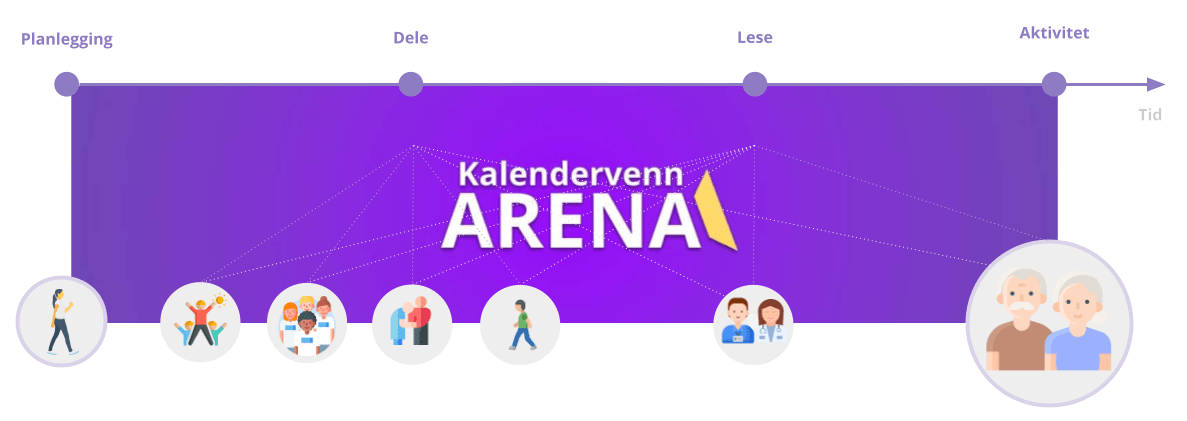 Kalendervenn Arena plattform